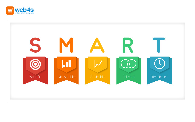 Cách lập kế hoạch xây dựng website thành công ngay từ lần đầu tiên